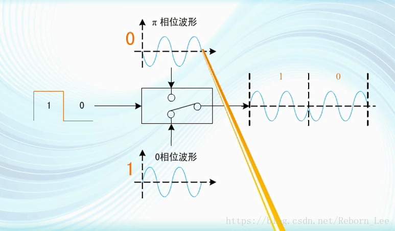 跷跷板原理相同的有哪些