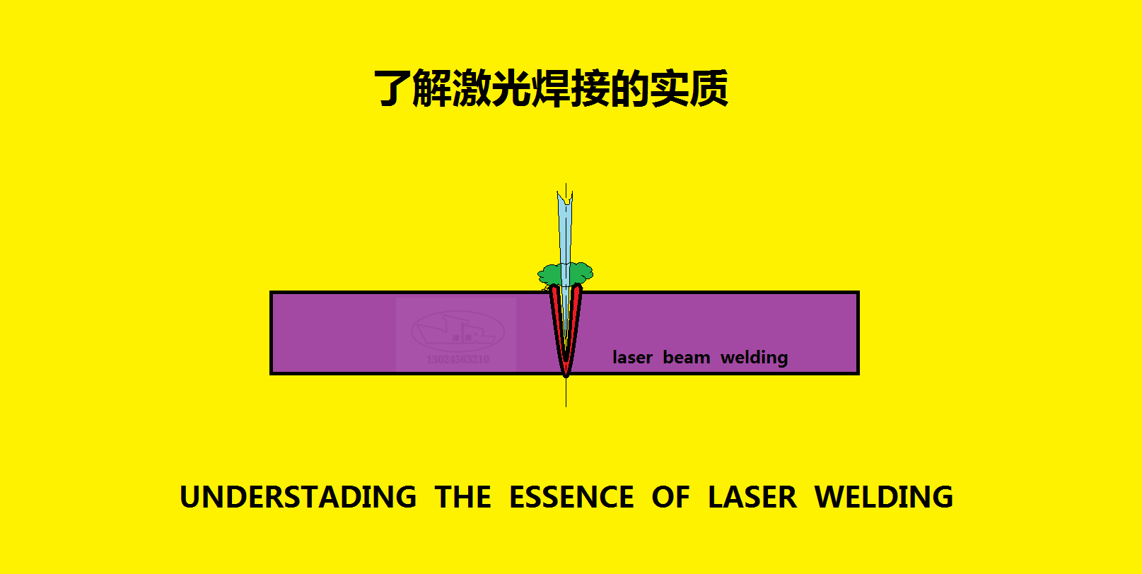 焊接与其他连接方法的本质区别