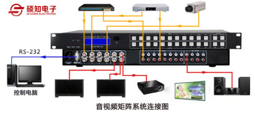 农业机械与矩阵切换器作用区别