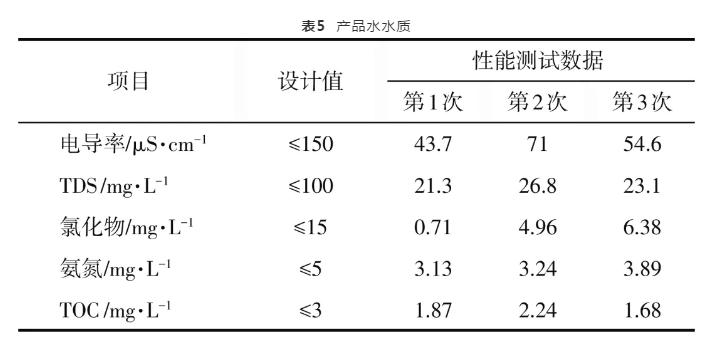 烯烃生产