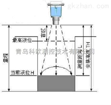 磁翻板液位计的精度