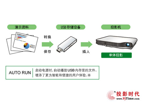 投影仪能保存图片吗