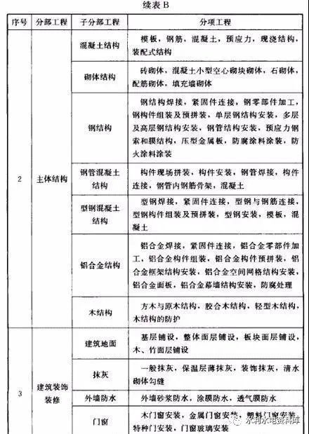 市政工程和环境工程的区别