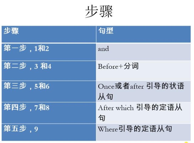 脚环怎么使用视频