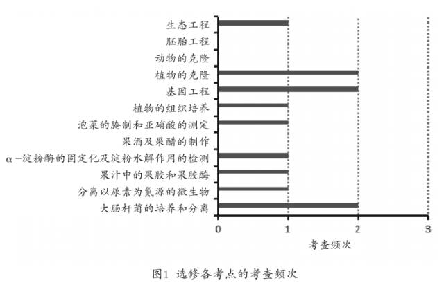 发泡实验大量分流