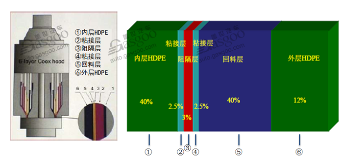 日用塑料制品与防雷性能有关吗