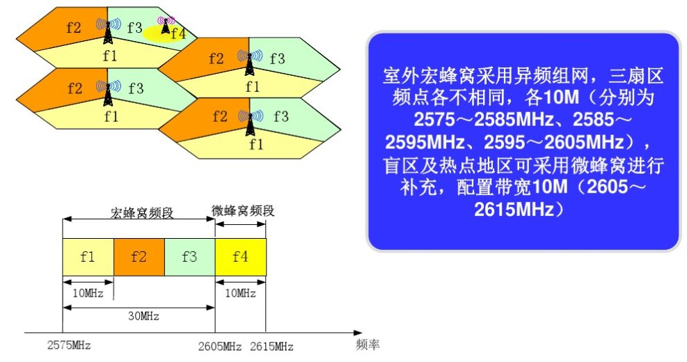 瓦楞纸板优点