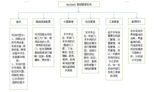 喷涂机故障代码说明书