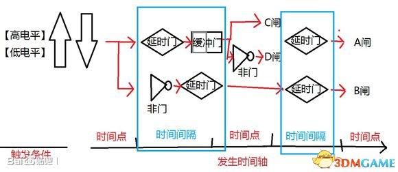 垂准仪构造