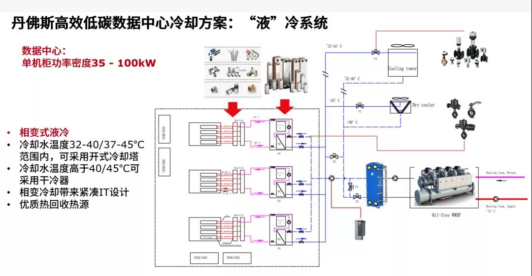 蒸发箱组成