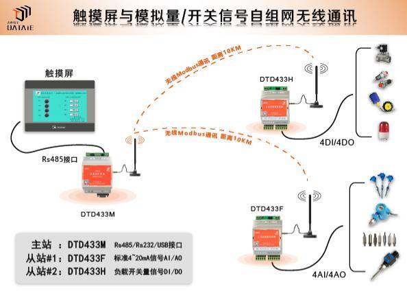 温控设备的作用