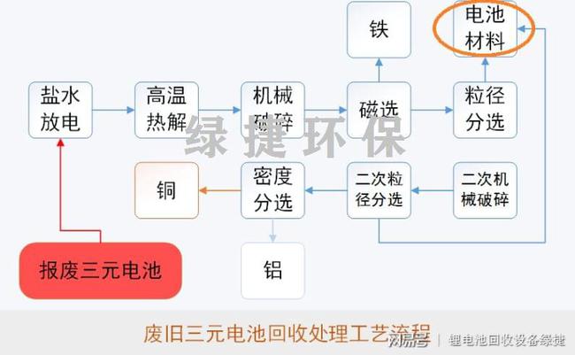 废旧电源线变废为宝