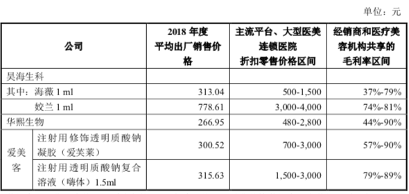 打一针玻尿酸多少钱?