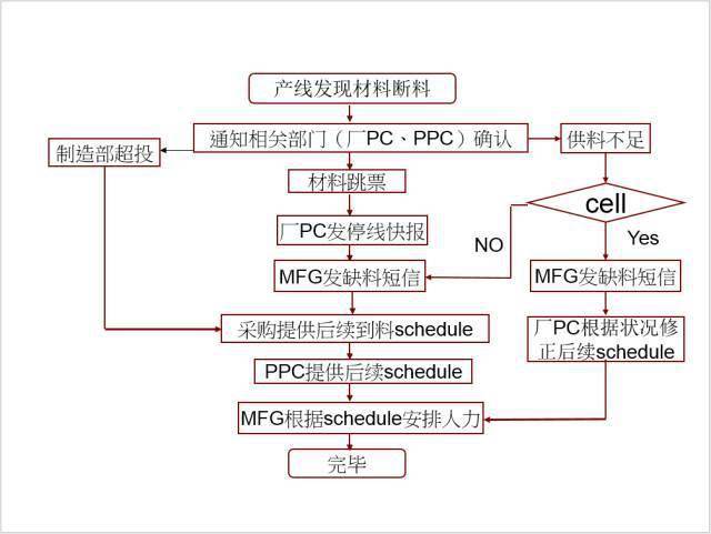 超纤合成革工艺流程