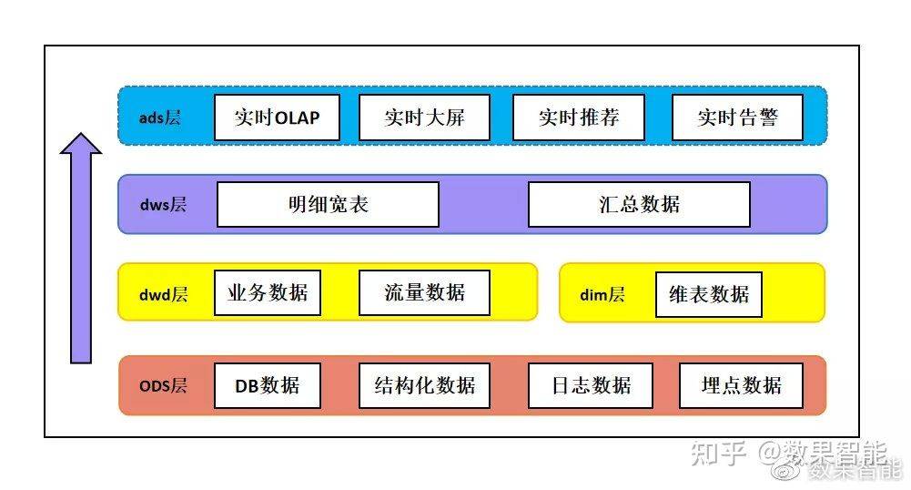 氧袋的容量