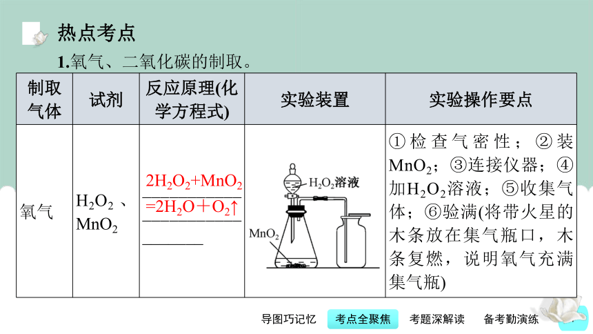 发热管怎么做的视频