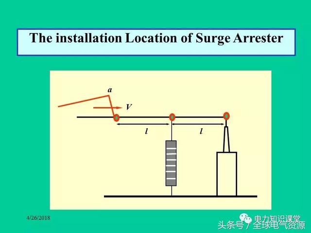 高压成套设备