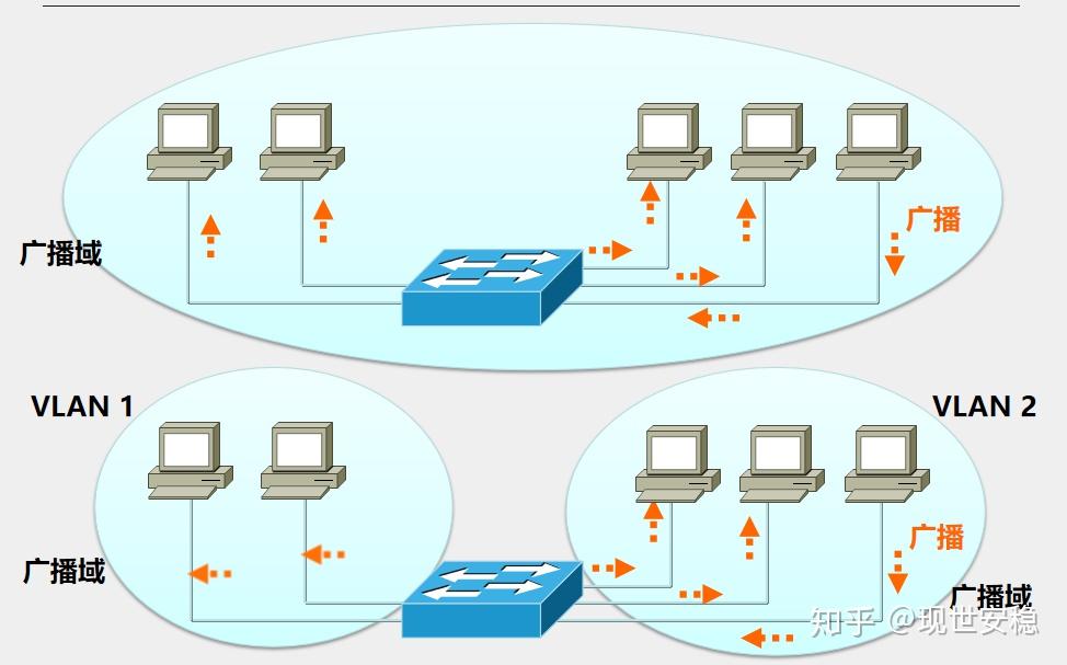 其它交换机与医疗灯具的关系