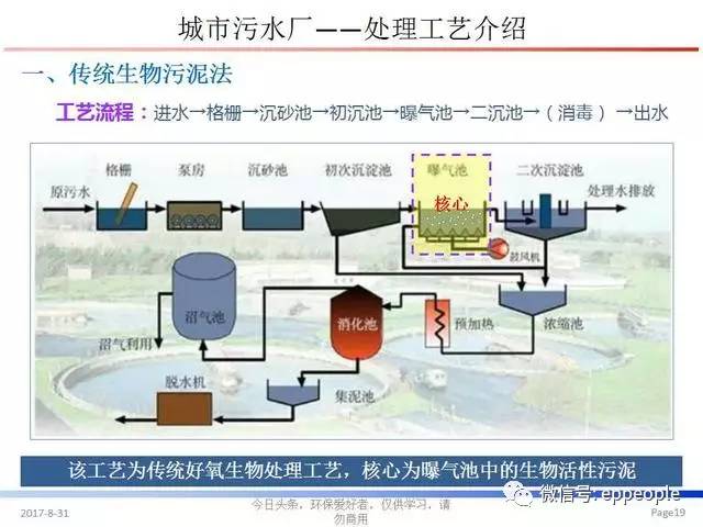 污水设备改造