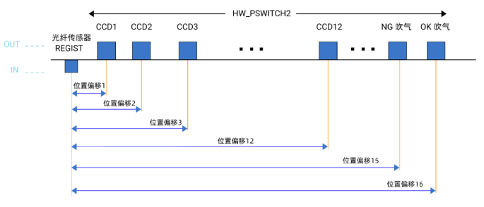 紫外检测器的缺点