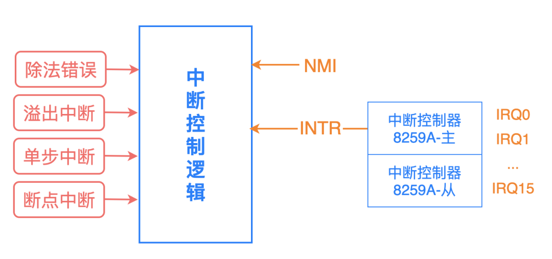 整流器怎么写