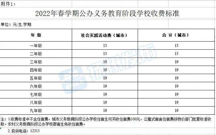 健身教练学校学费多少