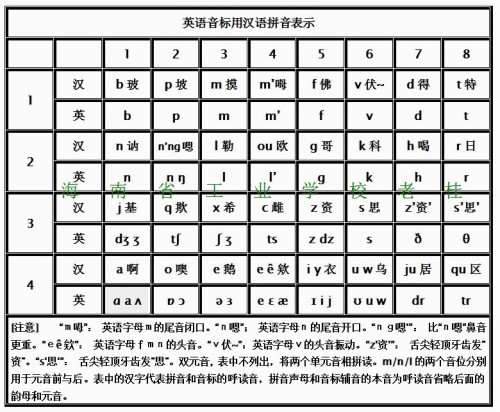 衣服拼音正确发音,衣服拼音正确发音与定制化执行方案分析——轻量级高效方案探讨（轻量版77.99.92）,实地分析考察数据_诗版86.63.38