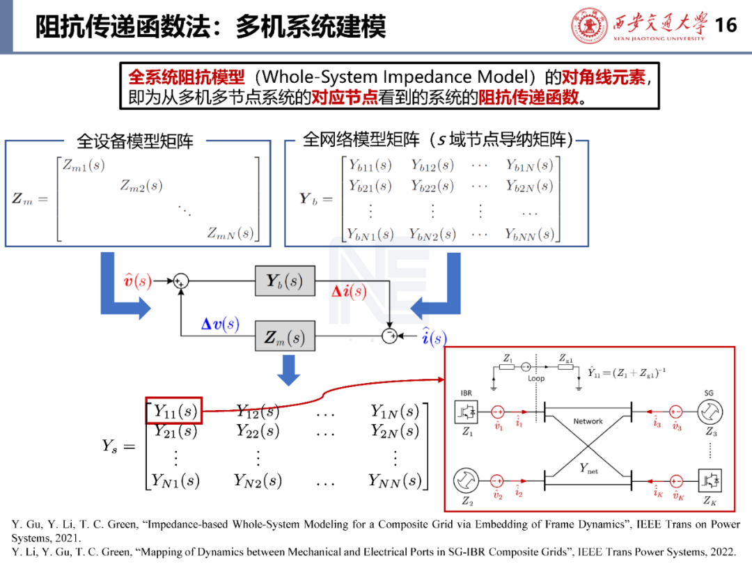 逆变器对电网的影响