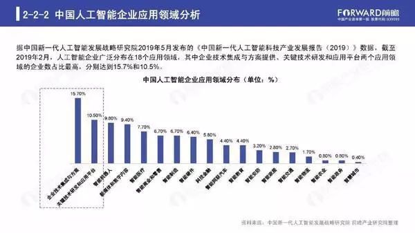 人工智能大专生的真实现状,人工智能大专生的真实现状与数据分析说明,适用解析方案_手版23.88.41