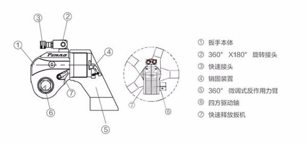 衰减器与削笔机结构图解