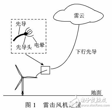 风机叶片修复标准