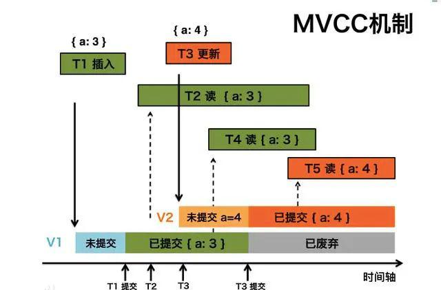 瓦楞纸板工艺