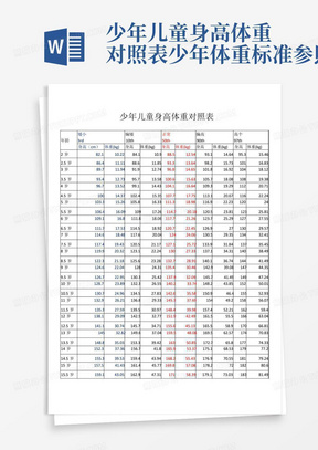 2岁男孩身高体重标准