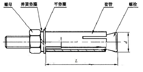 膨胀螺丝生产厂家名录