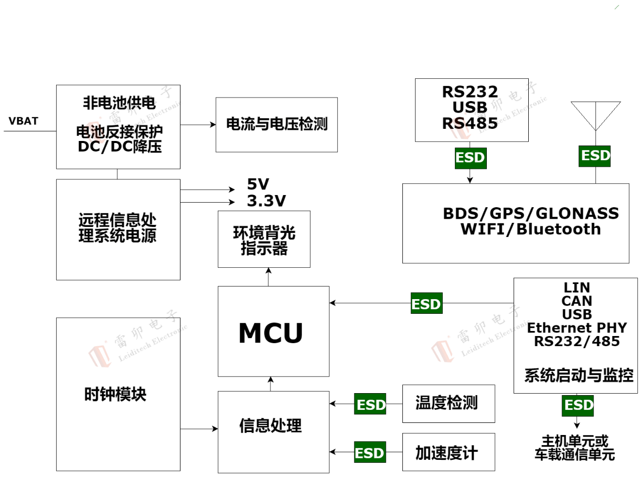 传感器污染