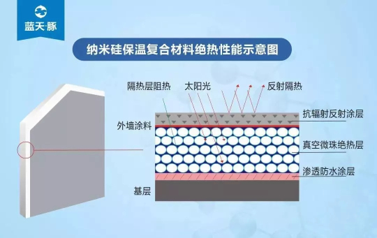 耐火保温涂料