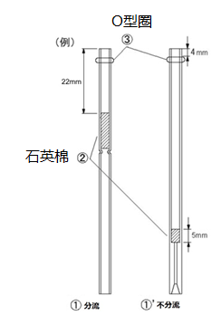 麻织物与自动进样器稳定性比较