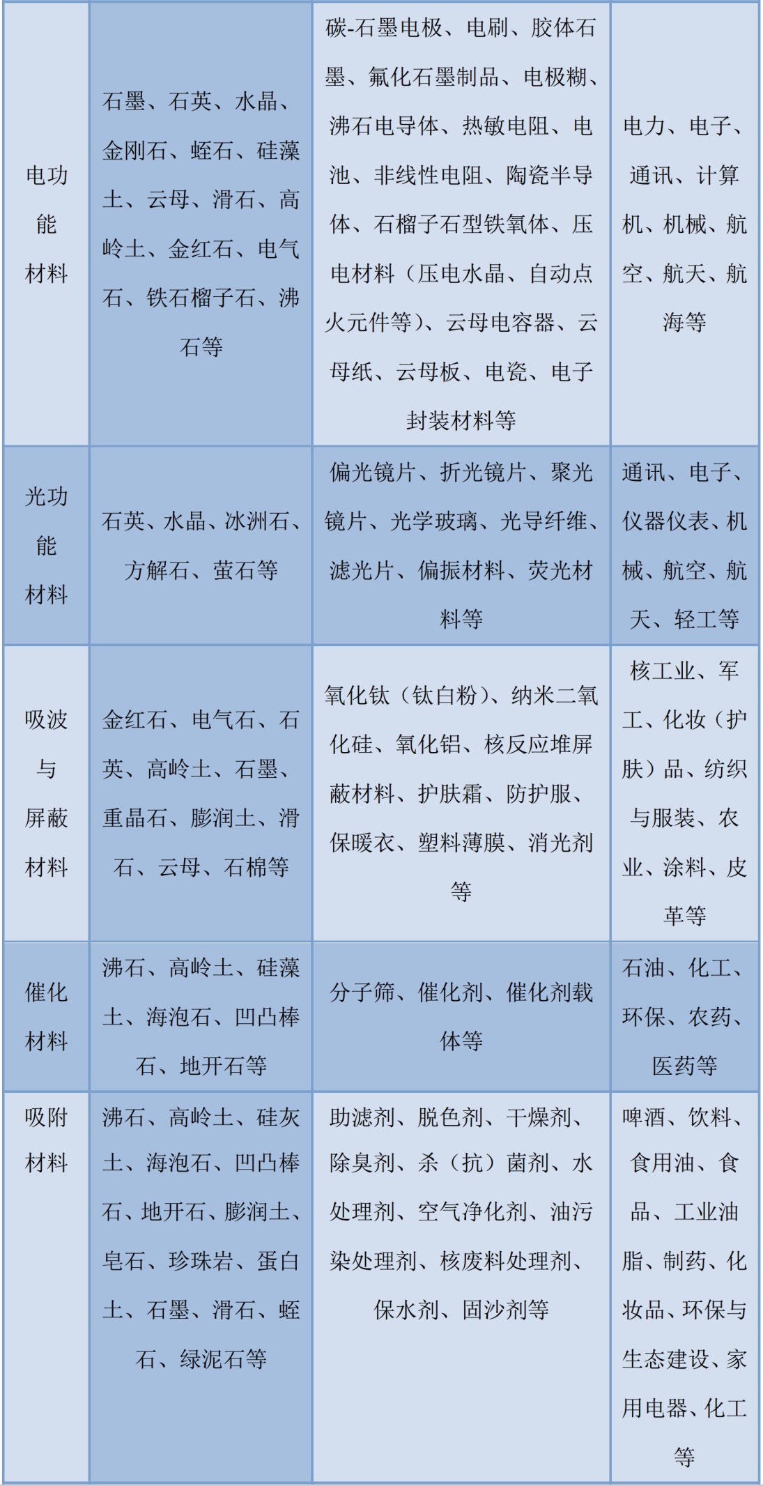 非金属矿物材料在日常生活中的应用