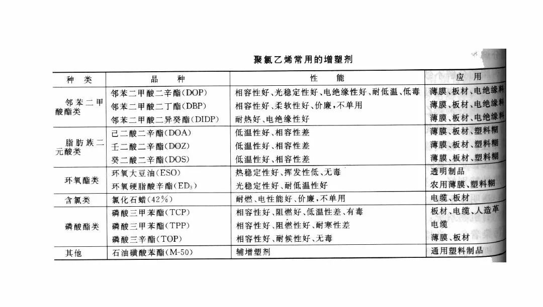 聚氯乙烯和pvc什么区别