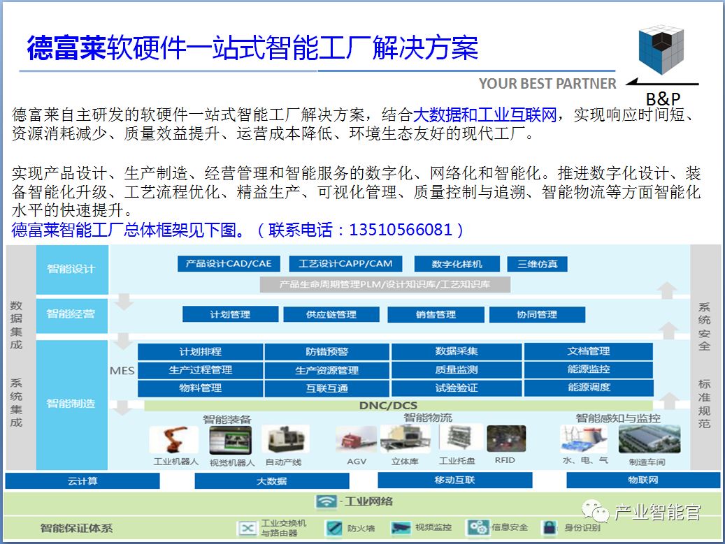 物理电池与人工智能毕业设计论文范文,物理电池与人工智能技术在毕业设计中的融合，设计解析策略与实践,数据分析驱动设计_原版50.50.89