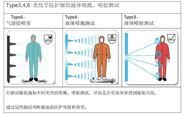 防护服使用说明书,防护服使用说明书及高效解析方法,可靠评估解析_DX版44.18.50