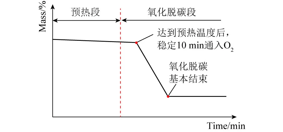 气化温度与液化温度,气化温度与液化温度，深入理解与解析定义,稳定评估计划方案_缩版31.87.98