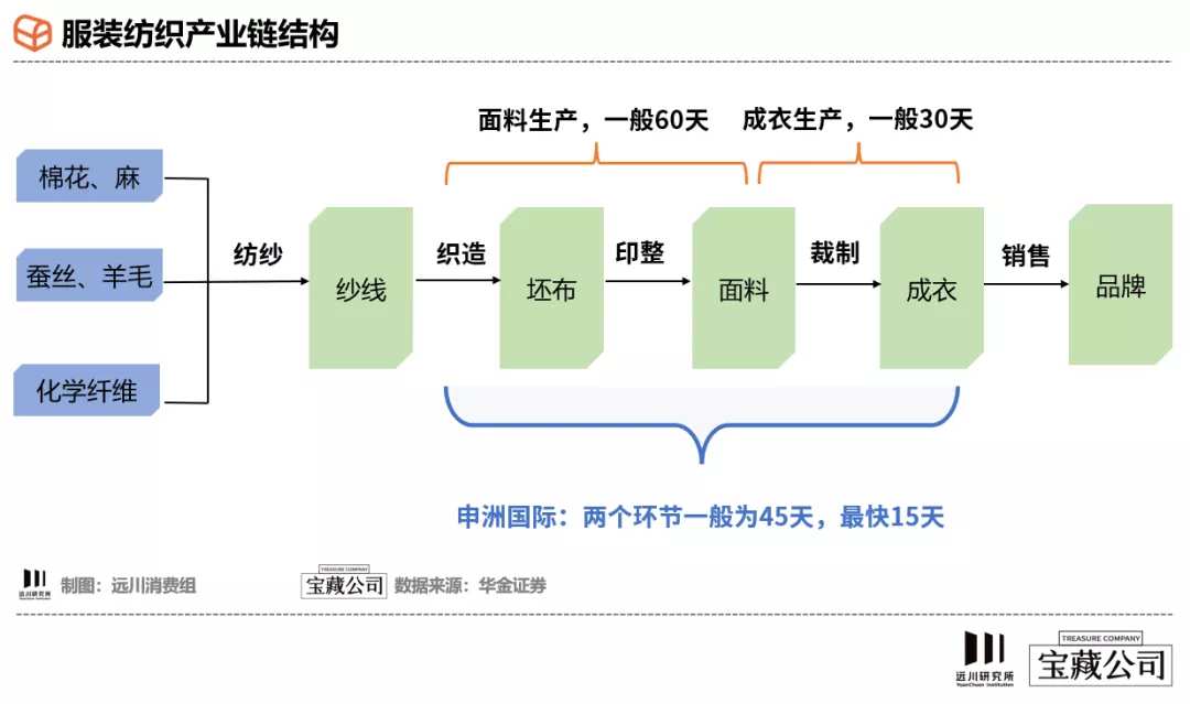 纺织打毛上架视频