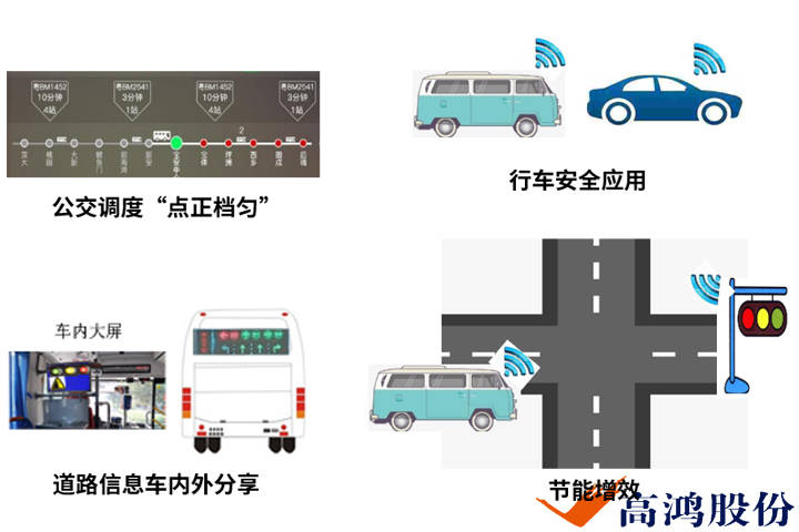 洗车集成设备应用