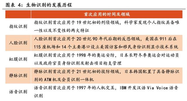 生物识别技术的优缺点