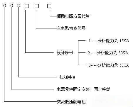 低压熔断器参数