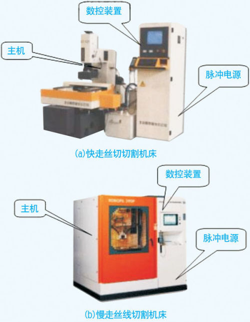 电火花线切割操作视频