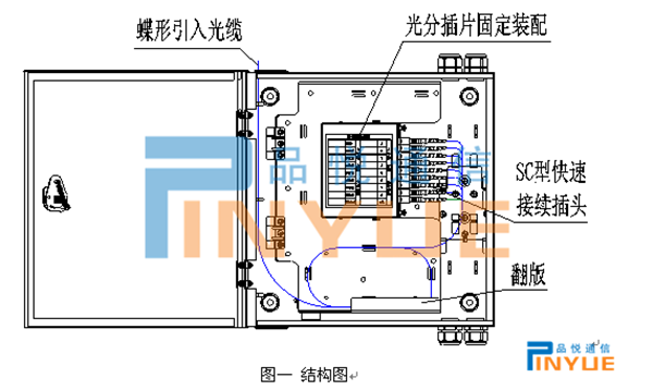 电阻箱的示意图