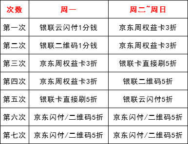 公交卡套制作钩针