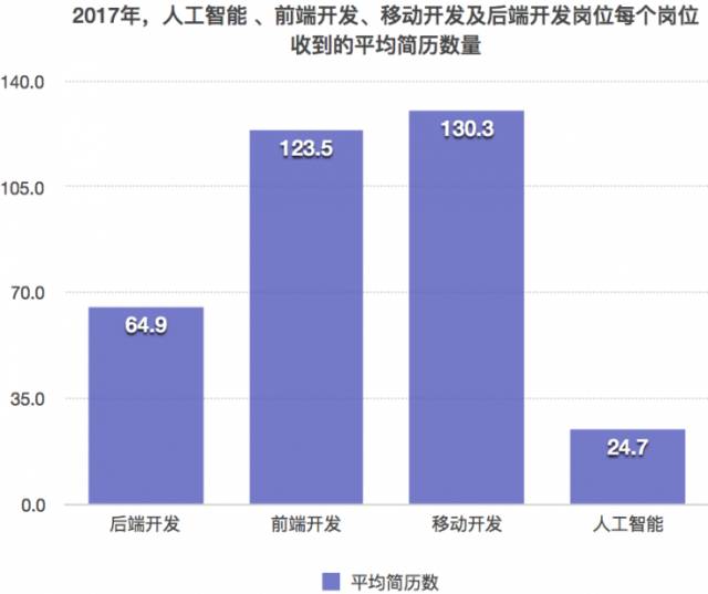 人工智能专业就业方向及薪资情况